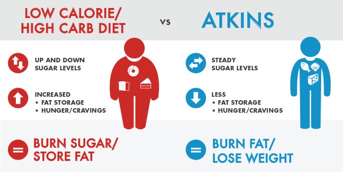 regim atkins