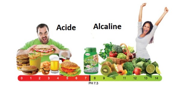 Listă cu alimentele acide – Fitness-Nutriție